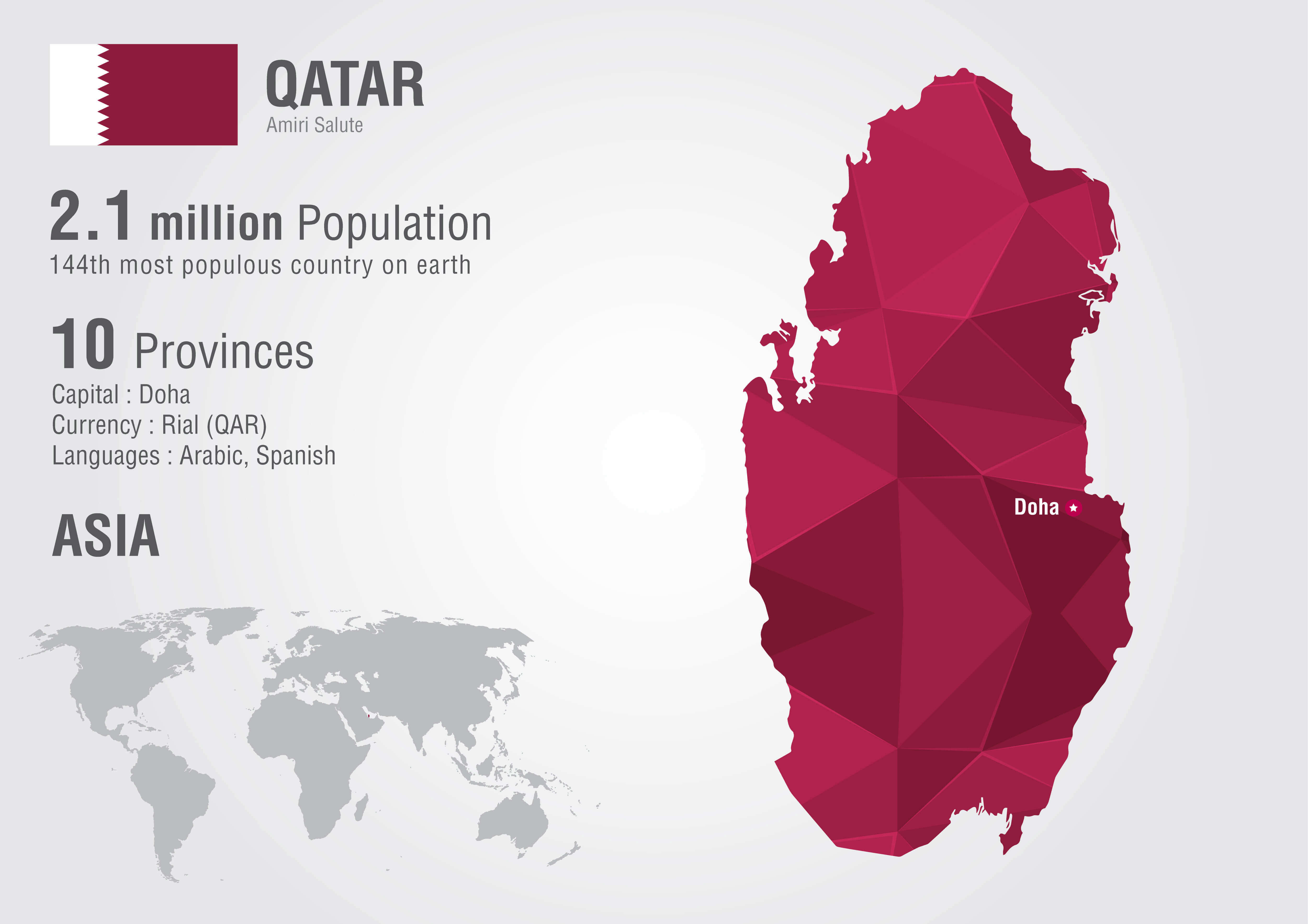 Carte infographique du Qatar